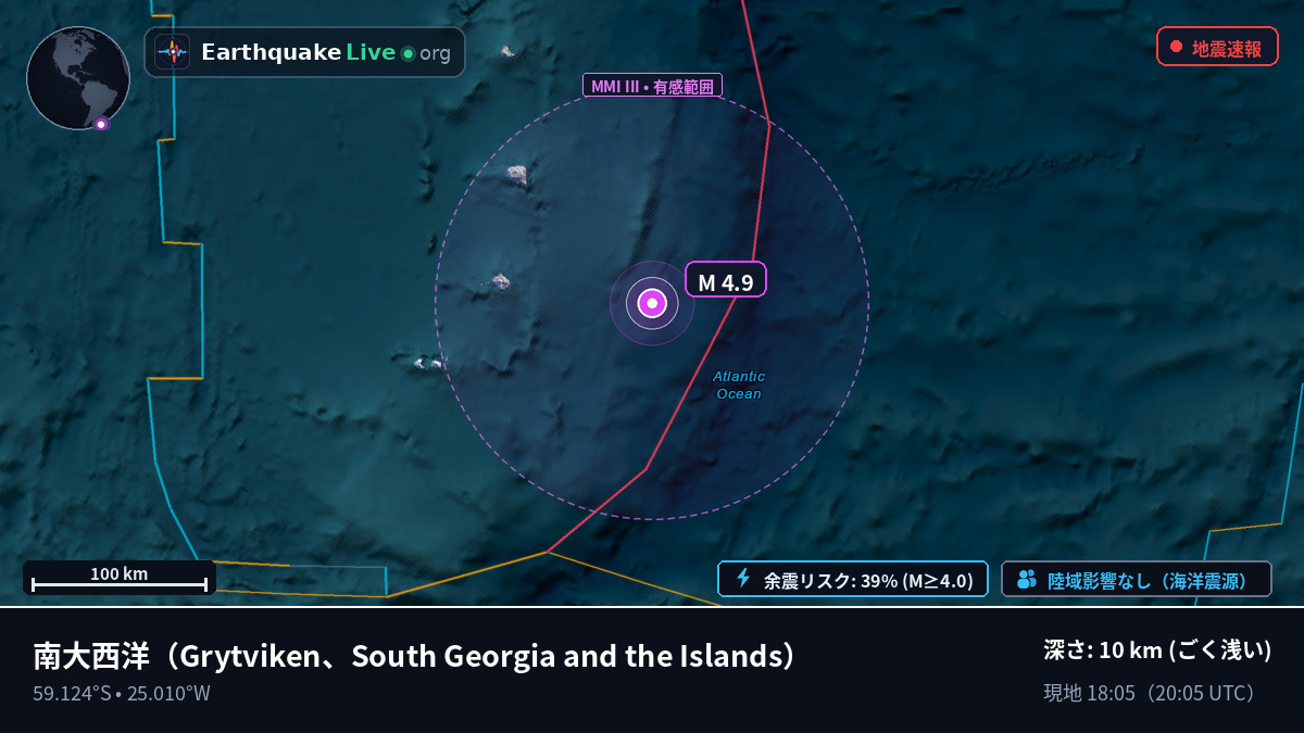 南大西洋 (South Georgia and the Islands)