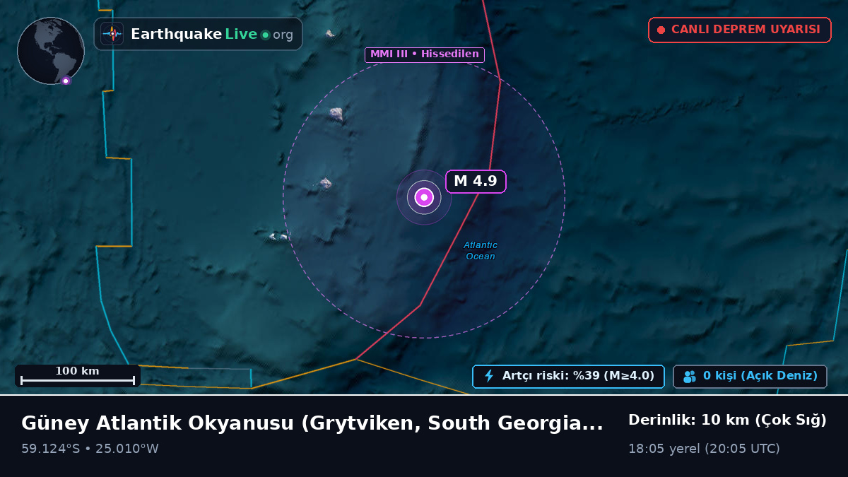 Güney Atlantik Okyanusu (South Georgia and the Islands)