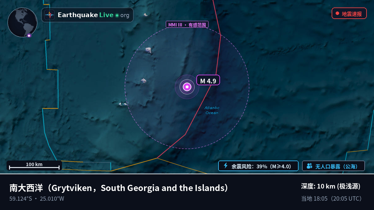南大西洋 (South Georgia and the Islands)