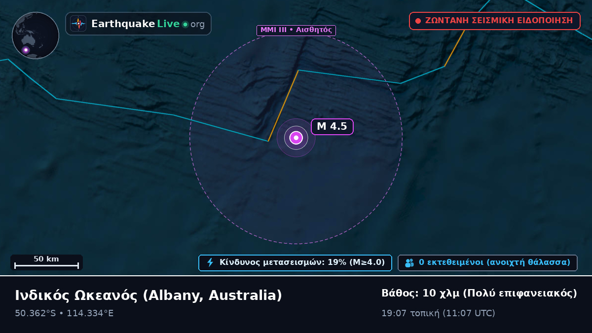 Ινδικός Ωκεανός (Australia)