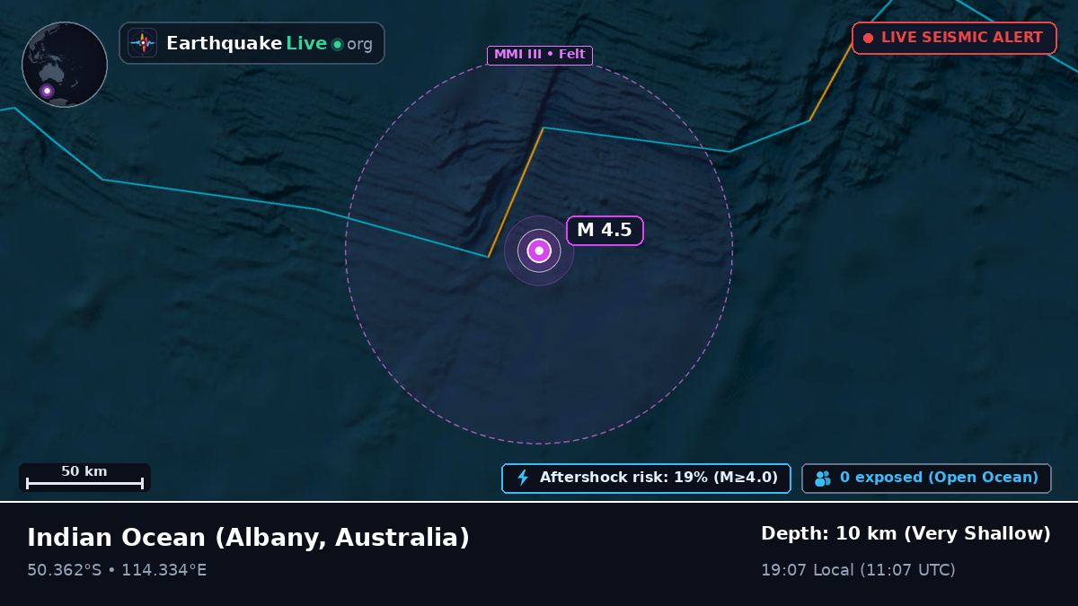 Indian Ocean (Australia)