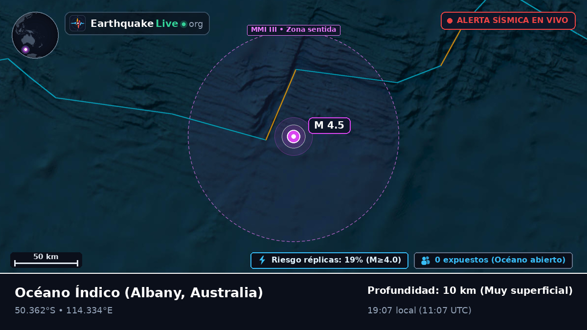 Océano Índico (Australia)