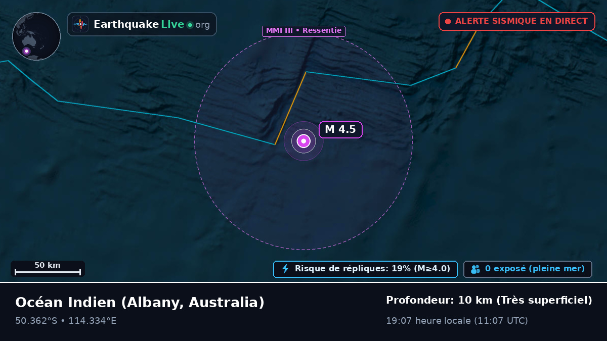 Océan Indien (Australia)