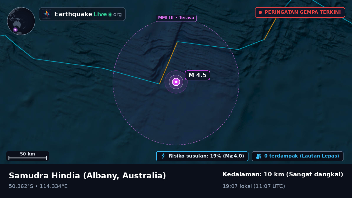 Samudra Hindia (Australia)