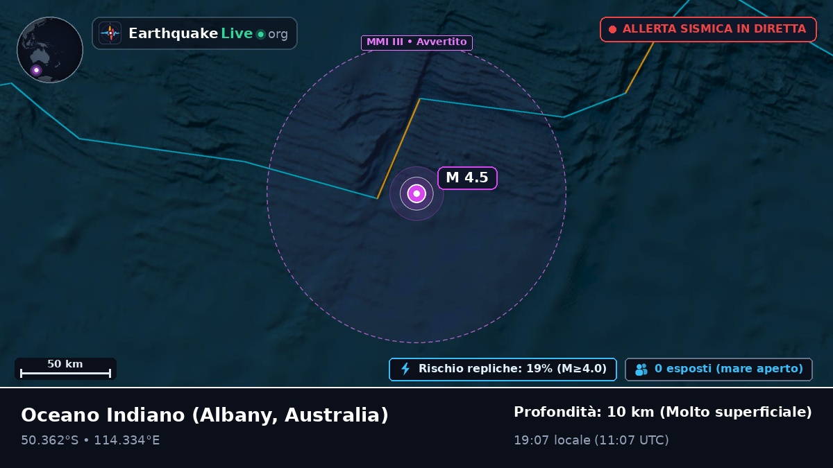 Oceano Indiano (Australia)