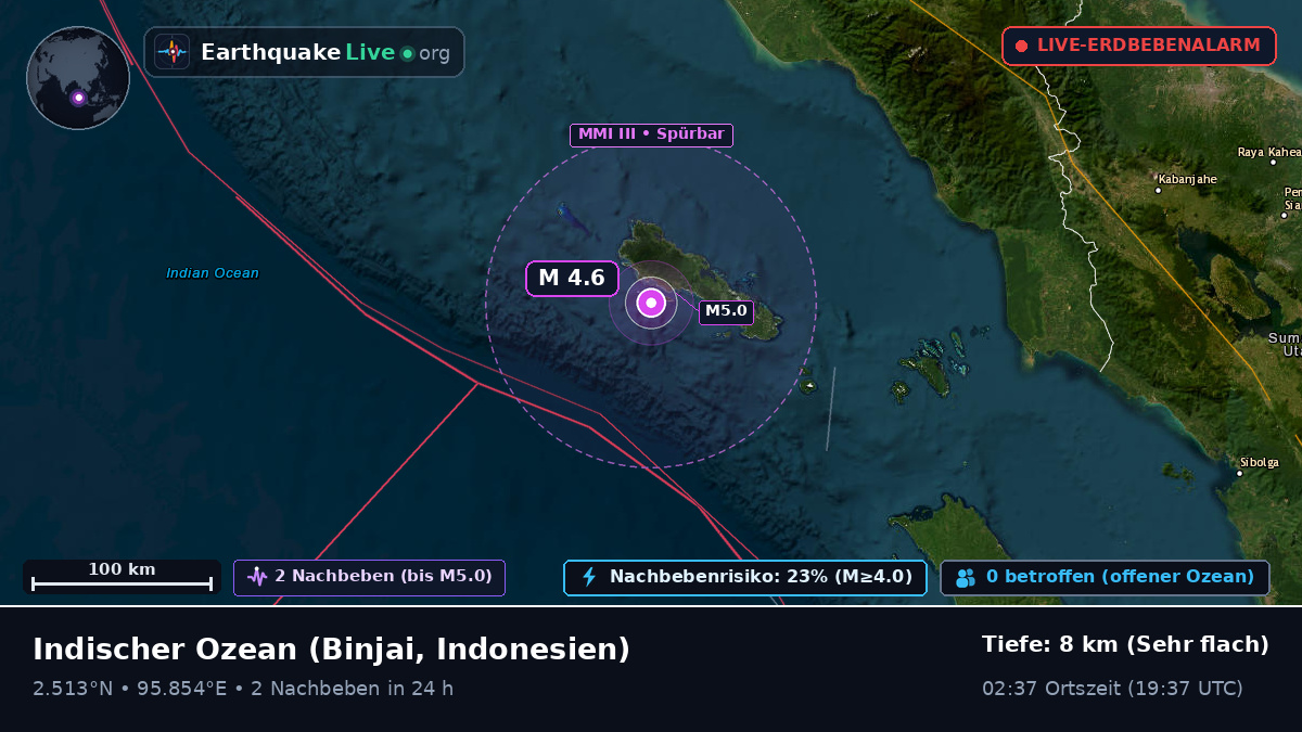 Indischer Ozean (Indonesien)