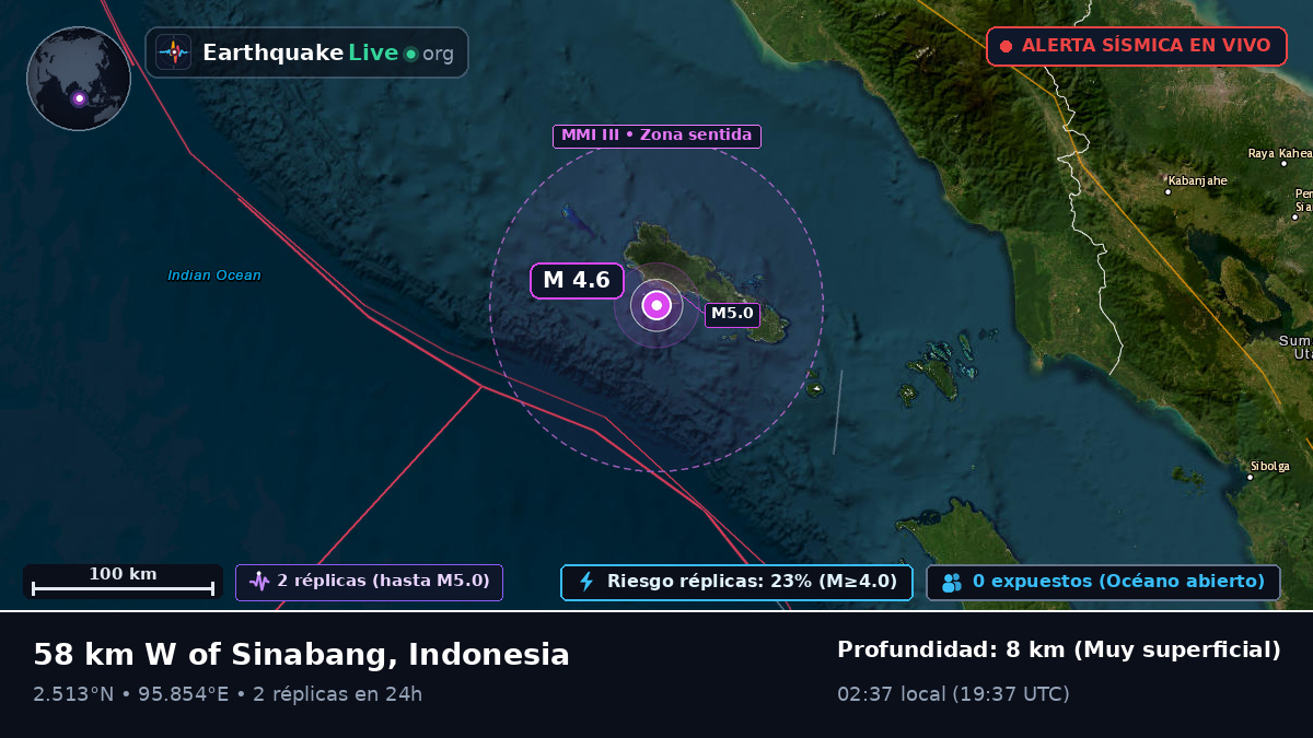 Océano Índico (Indonesia)