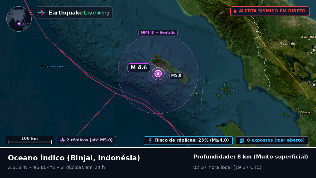 Oceano Índico (Indonésia)