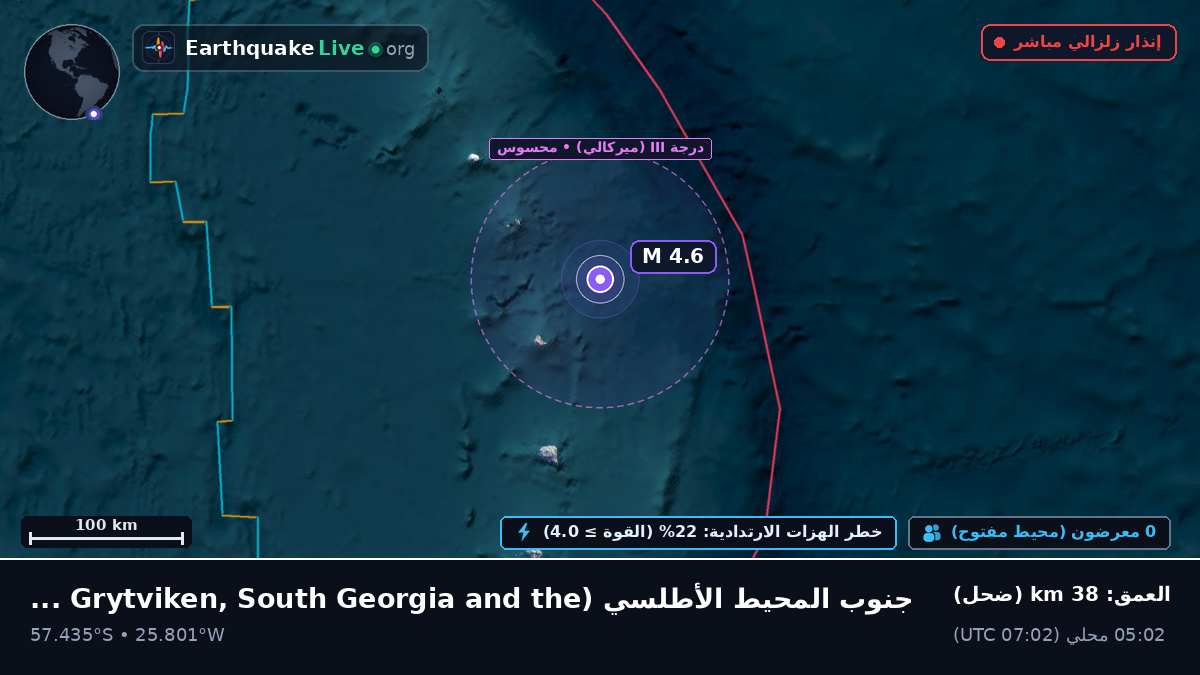 جنوب المحيط الأطلسي (South Georgia and the Islands)