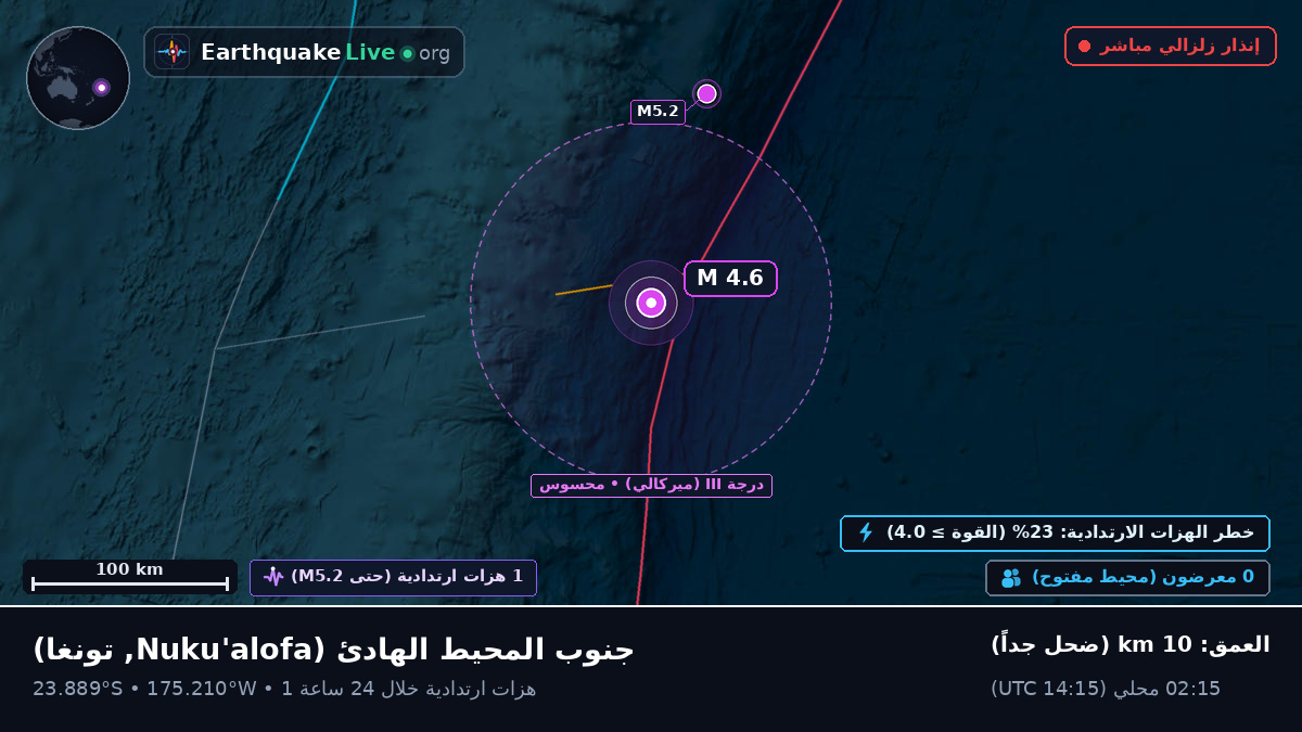 جنوب المحيط الهادئ (تونغا)