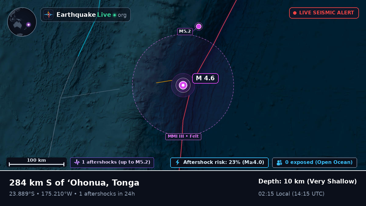 South Pacific Ocean (Tonga)