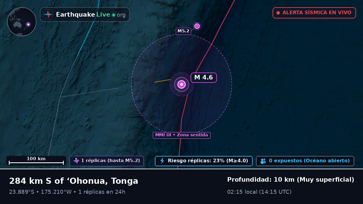 Océano Pacífico Sur (Tonga)
