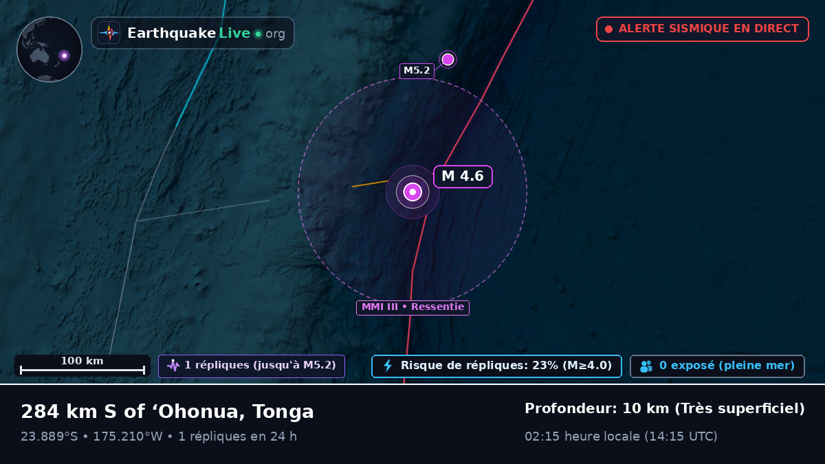 Océan Pacifique Sud (Tonga)