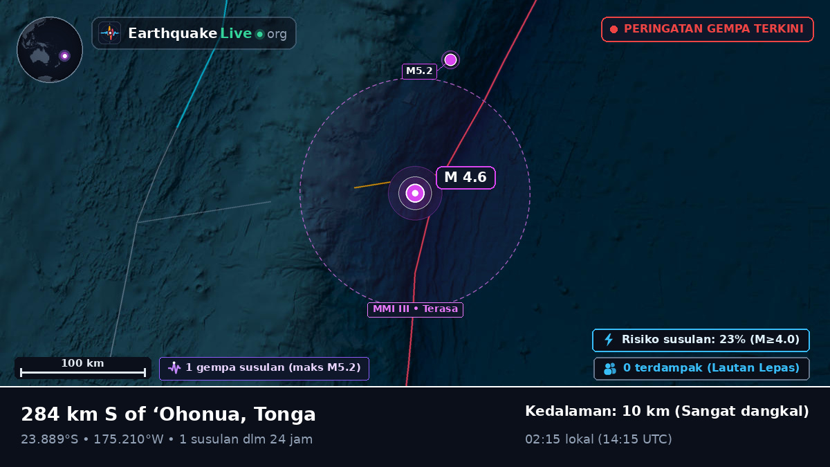 Samudra Pasifik Selatan (Tonga)