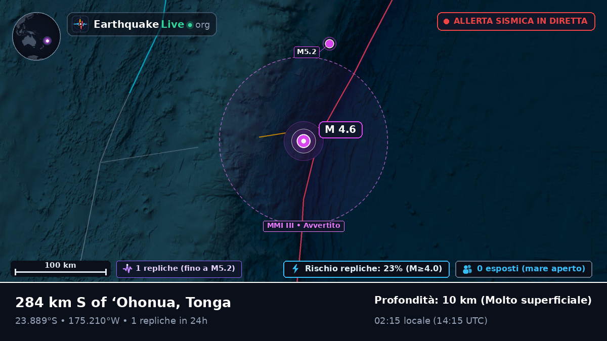 Oceano Pacifico meridionale (Tonga)