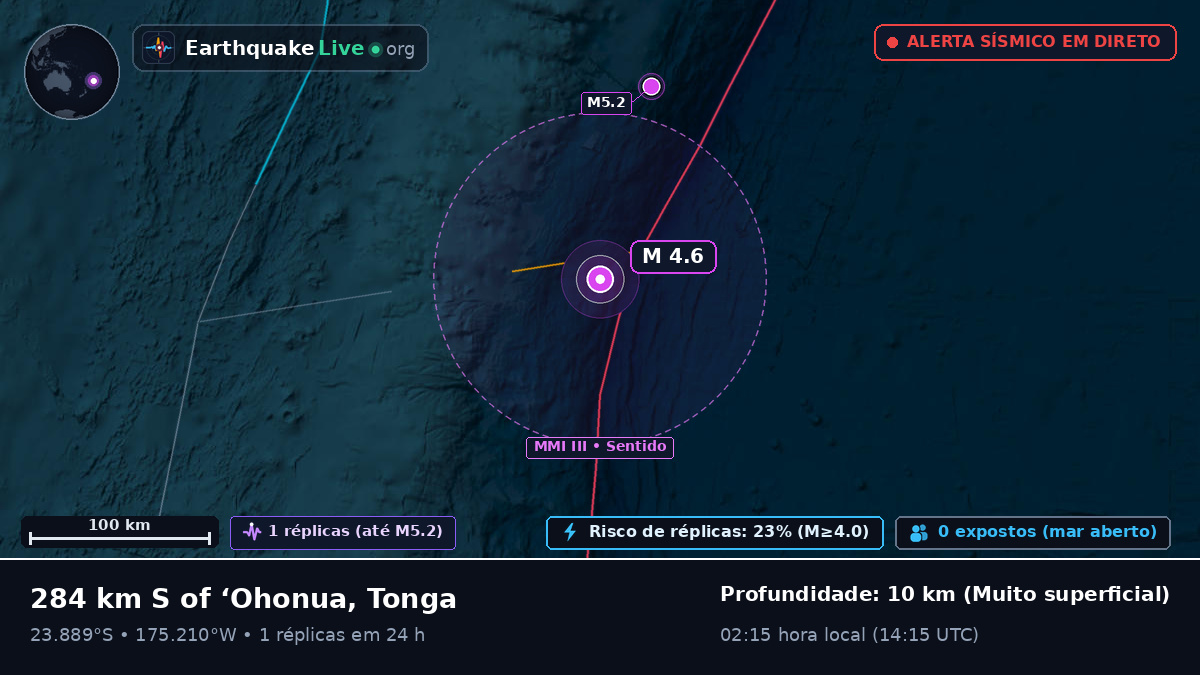 Oceano Pacífico Sul (Tonga)