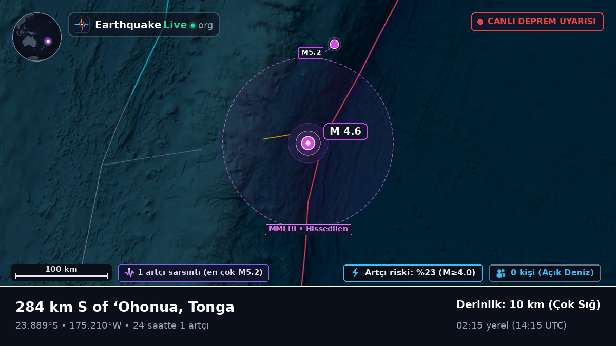 Güney Pasifik Okyanusu (Tonga)