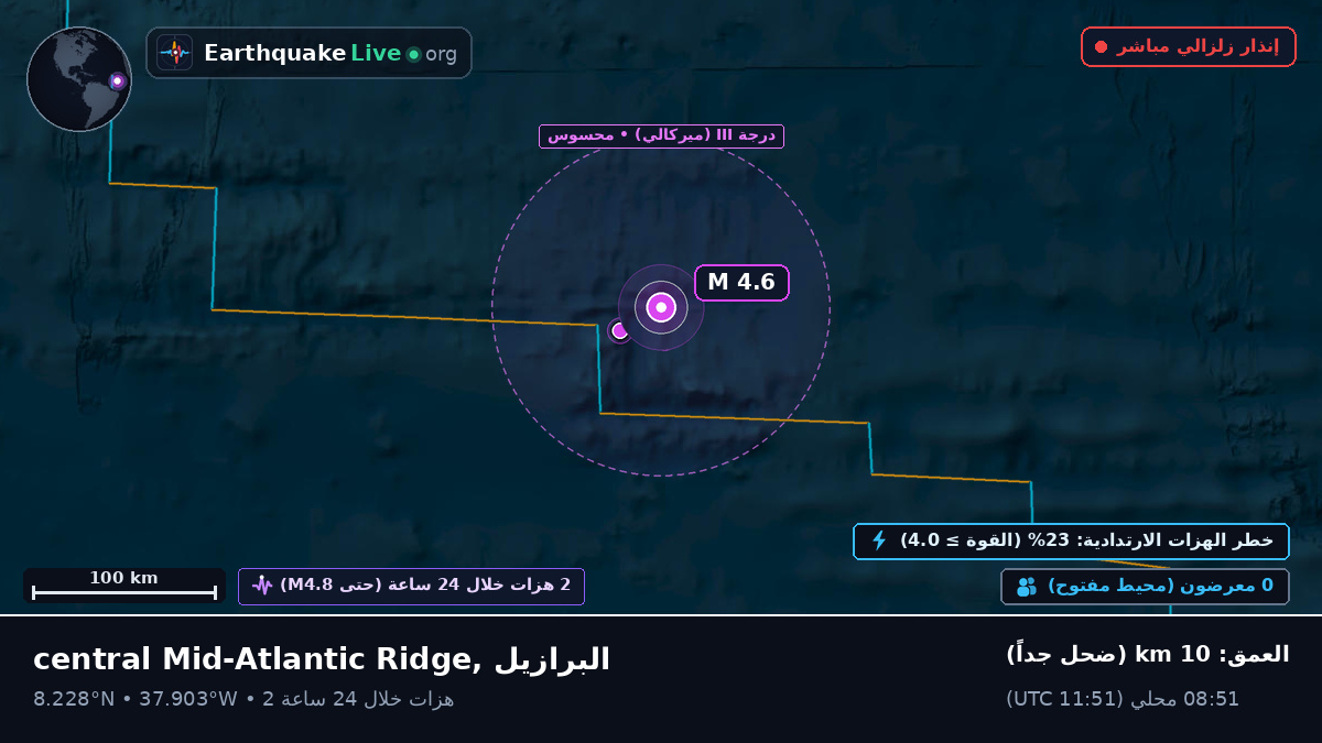 شمال المحيط الأطلسي (البرازيل)