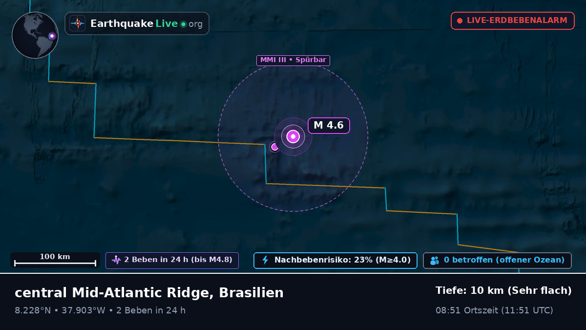 Nordatlantik (Brasilien)