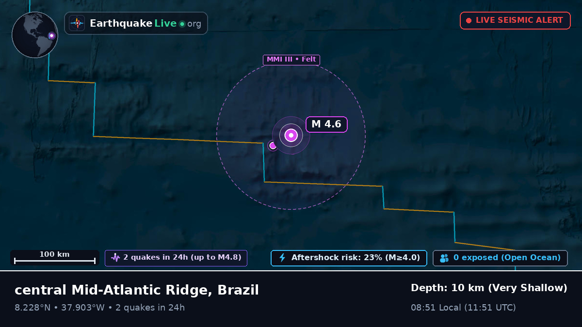North Atlantic Ocean (Brazil)