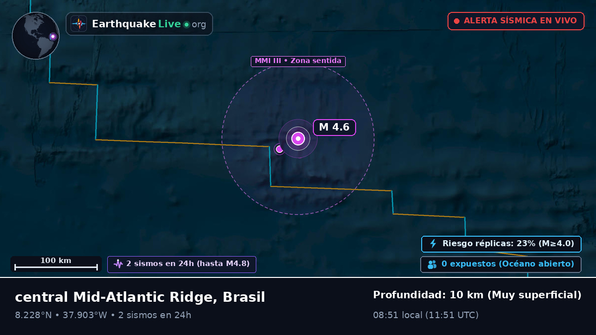 Océano Atlántico Norte (Brasil)