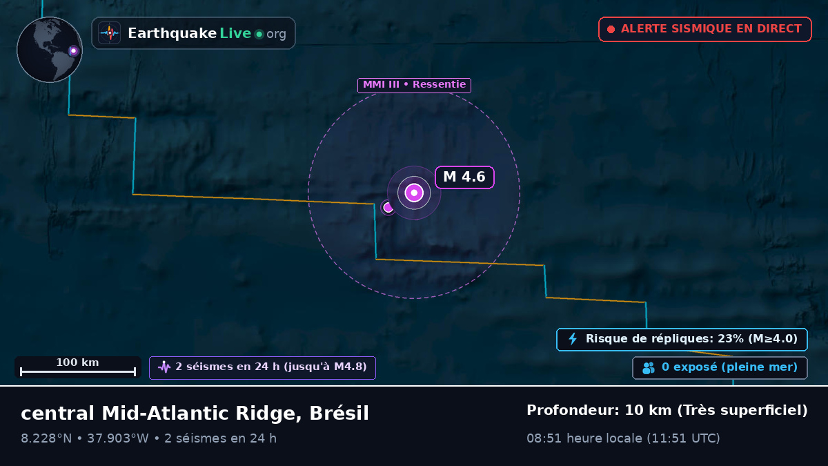 Océan Atlantique Nord (Brésil)