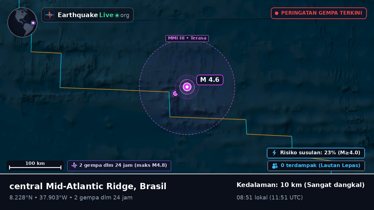 Samudra Atlantik Utara (Brasil)