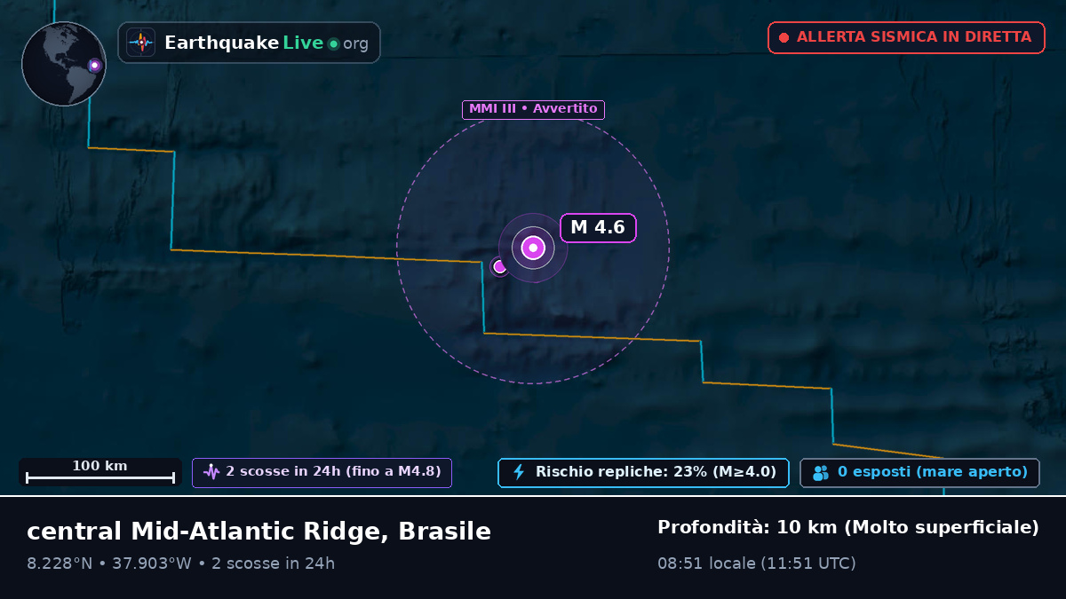 Oceano Atlantico settentrionale (Brasile)