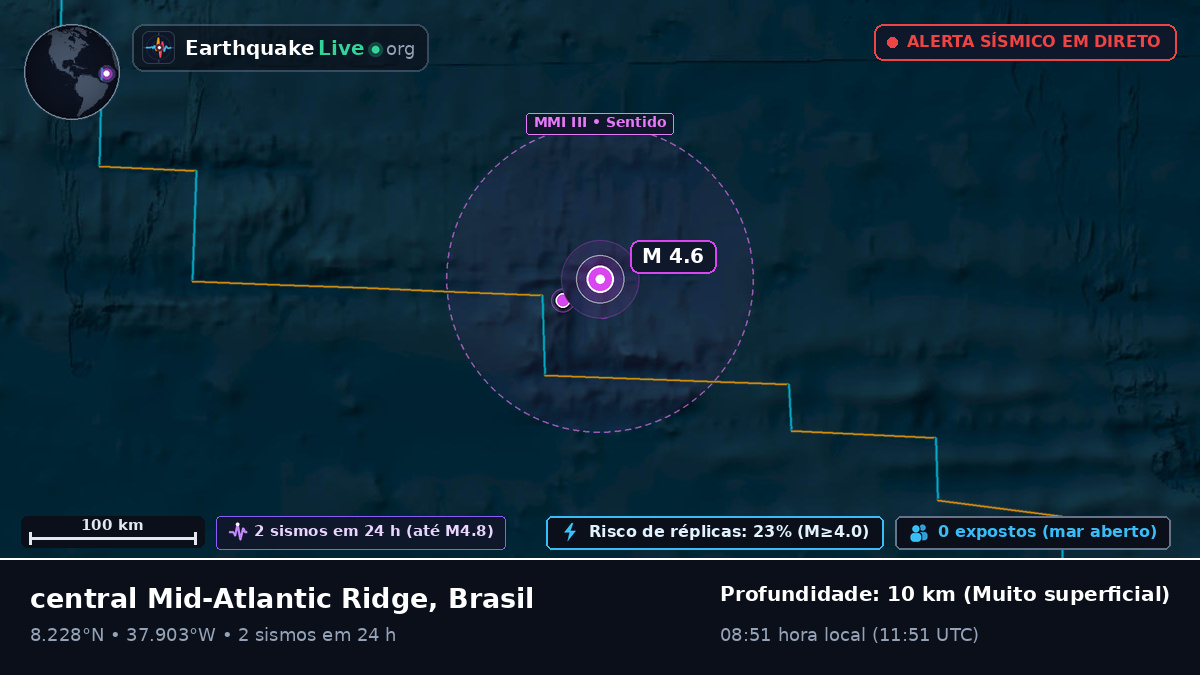 Oceano Atlântico Norte (Brasil)