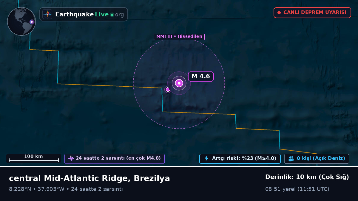 Kuzey Atlantik Okyanusu (Brezilya)