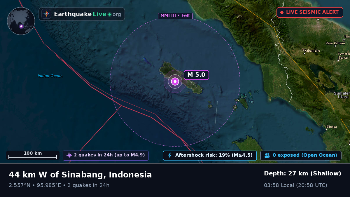 Indian Ocean (Indonesia)