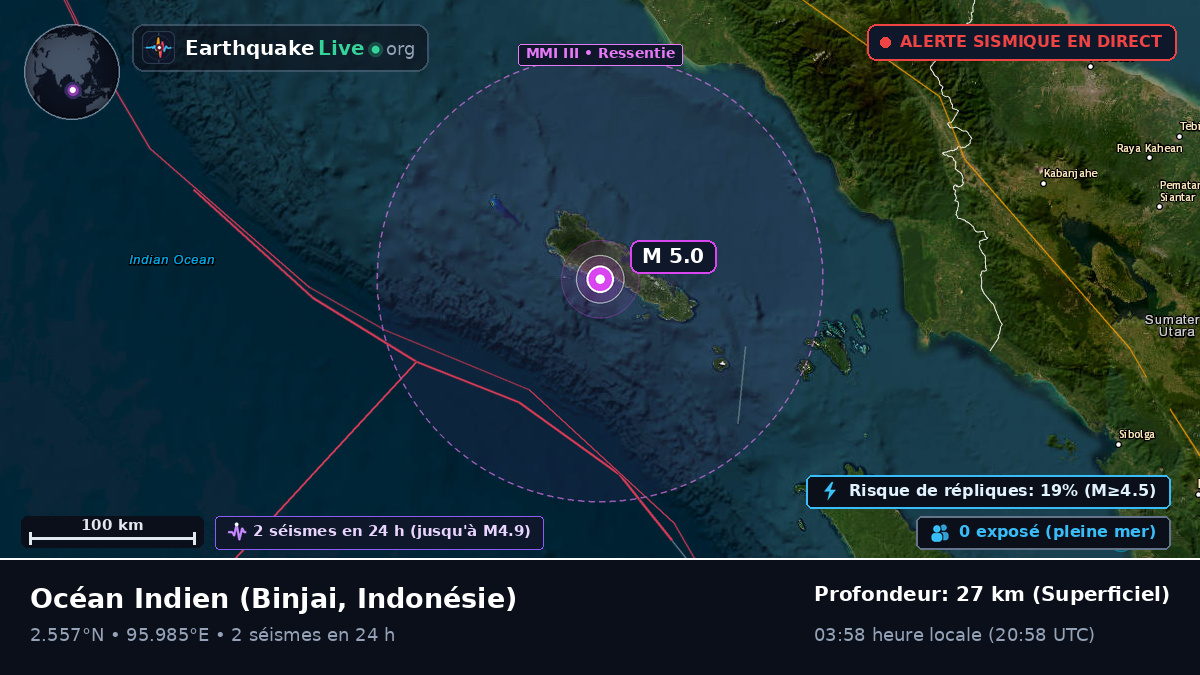 Océan Indien (Indonésie)