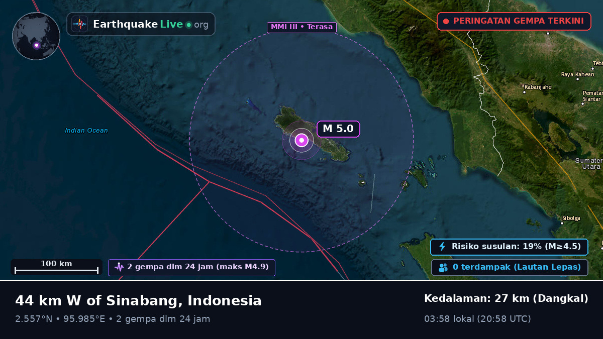 Samudra Hindia (Indonesia)
