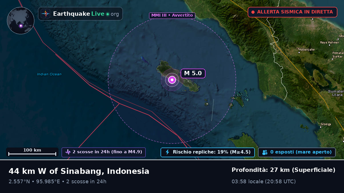 Oceano Indiano (Indonesia)