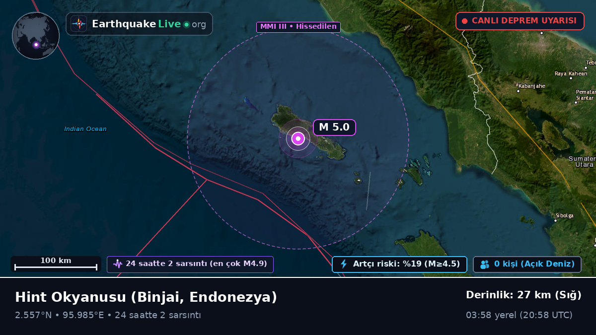 Hint Okyanusu (Endonezya)