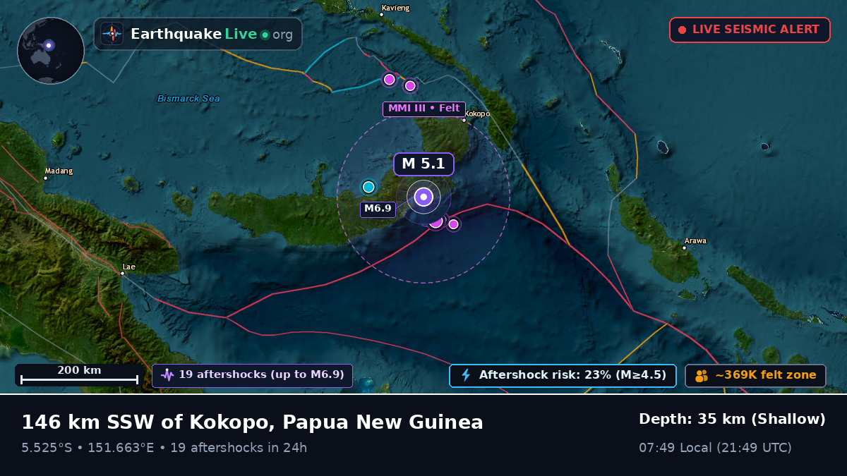 East New Britain, Papua New Guinea