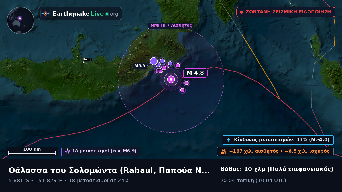 Θάλασσα του Σολομώντα (Παπούα Νέα Γουινέα)