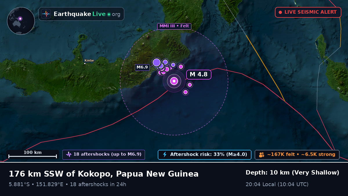Solomon Sea (Papua New Guinea)