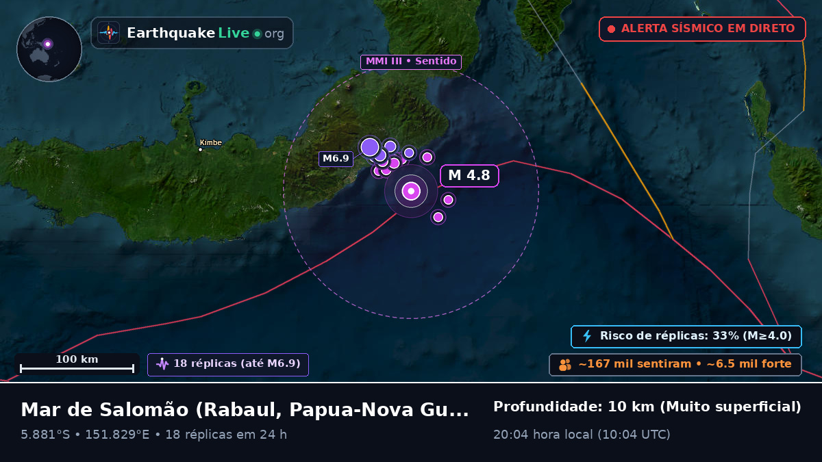 Mar de Salomão (Papua-Nova Guiné)