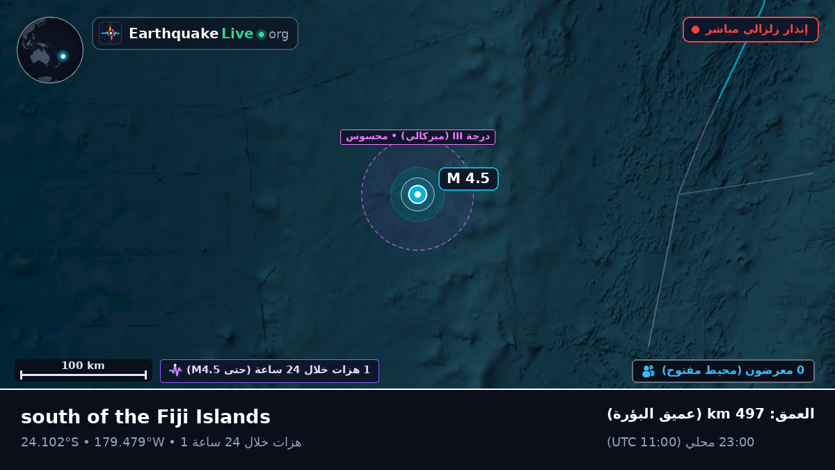 جنوب المحيط الهادئ (تونغا)
