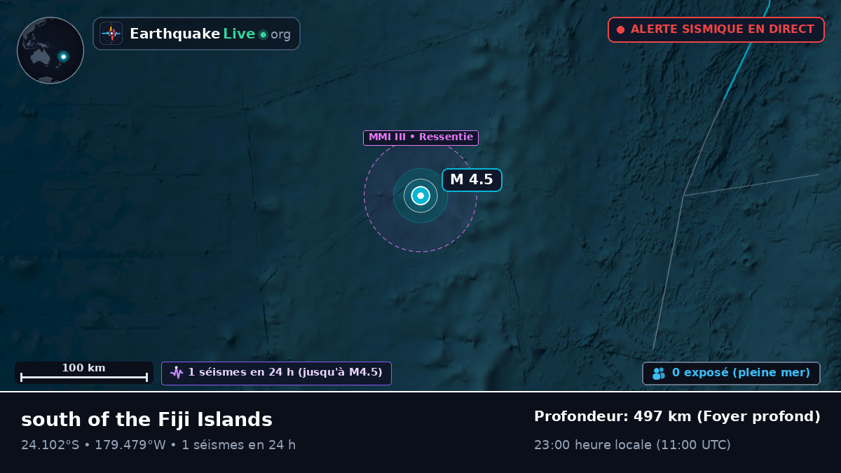 Océan Pacifique Sud (Tonga)