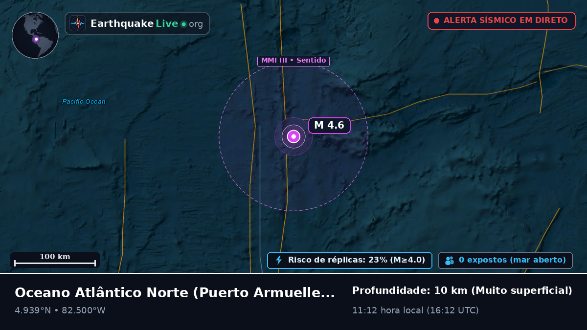 Oceano Atlântico Norte (Panamá)