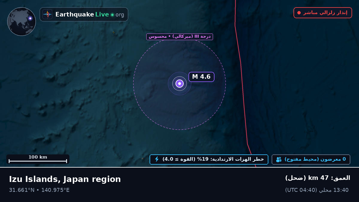 شمال المحيط الهادئ (اليابان)