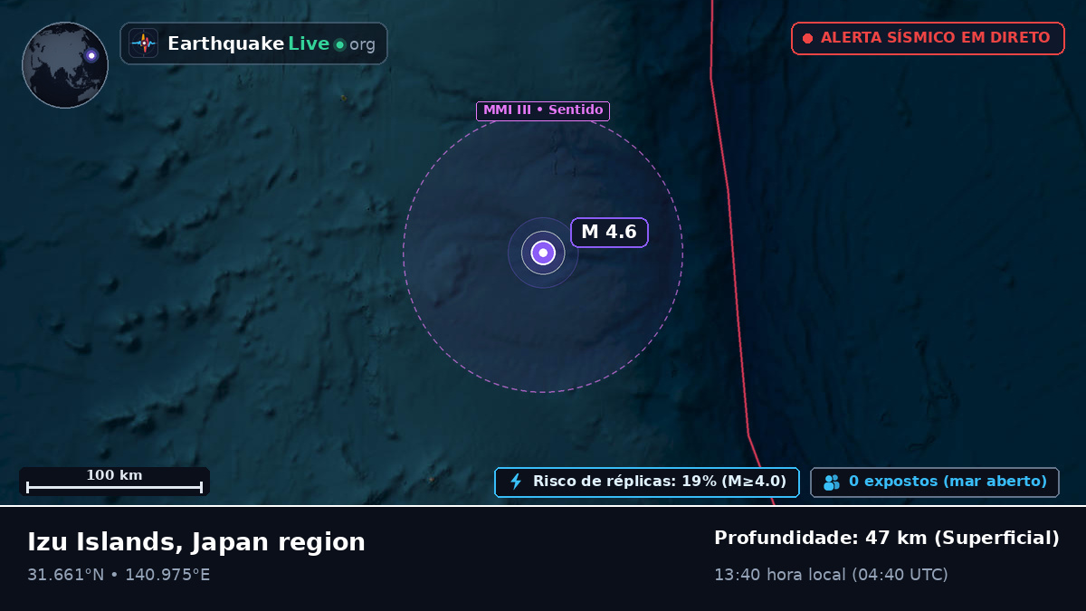 Oceano Pacífico Norte (Japão)