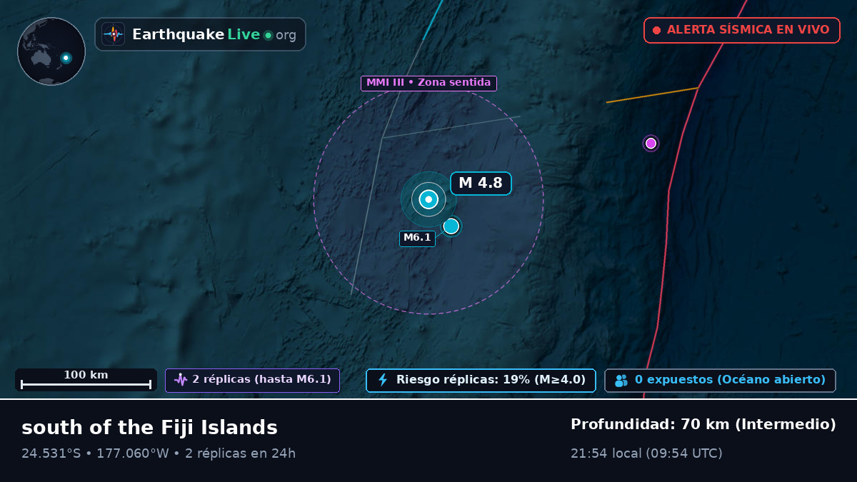 Océano Pacífico Sur (Tonga)