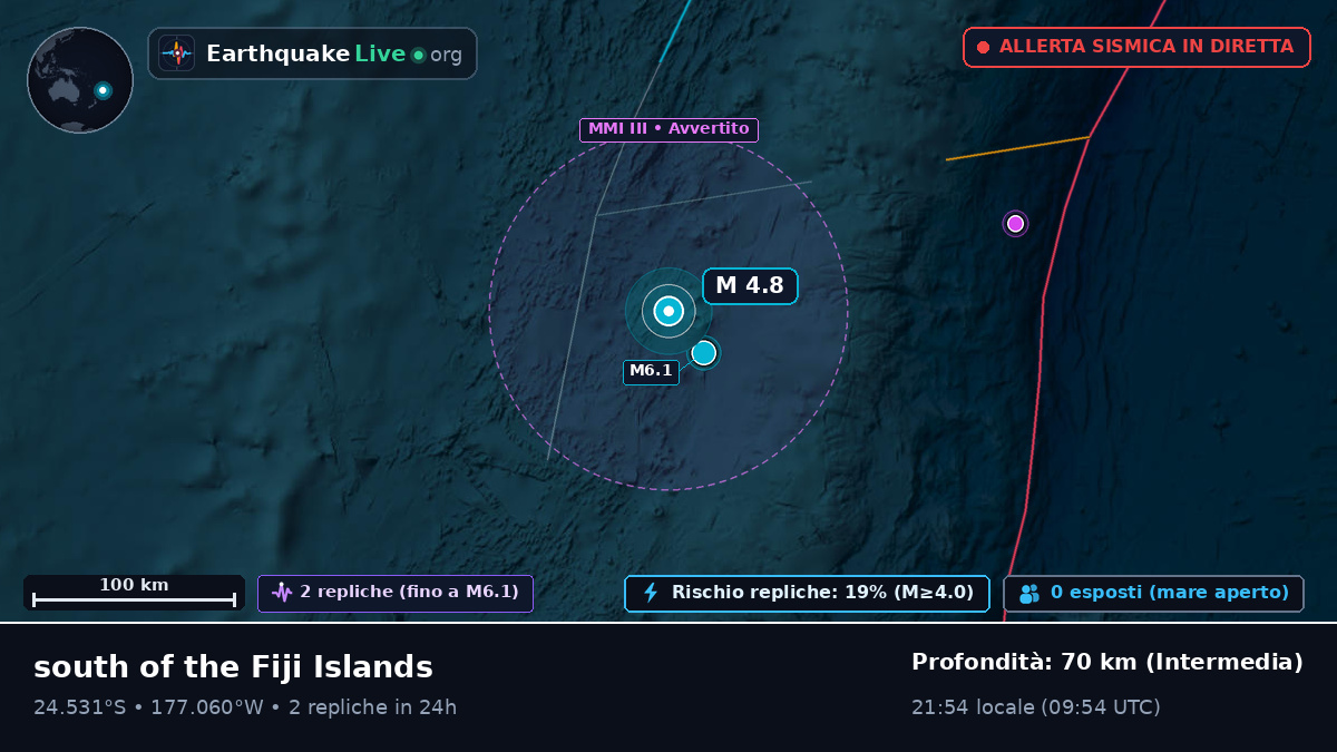 Oceano Pacifico meridionale (Tonga)