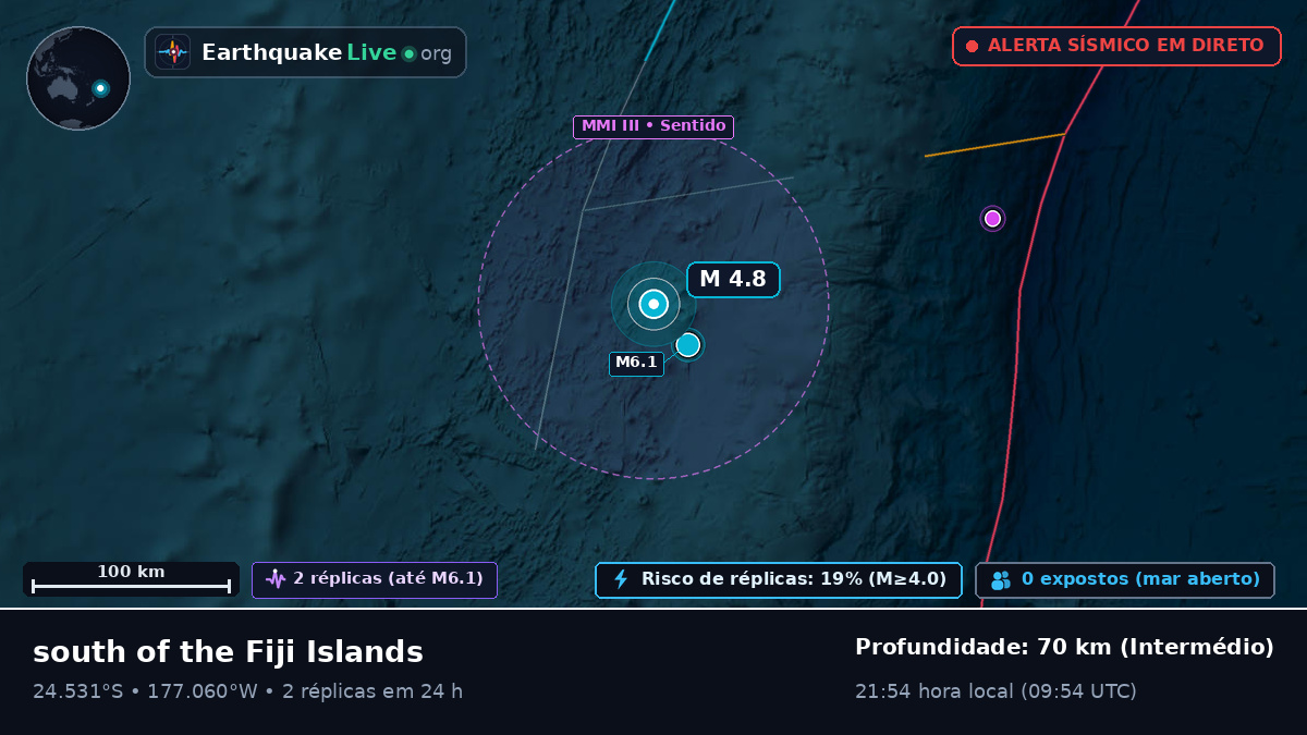 Oceano Pacífico Sul (Tonga)