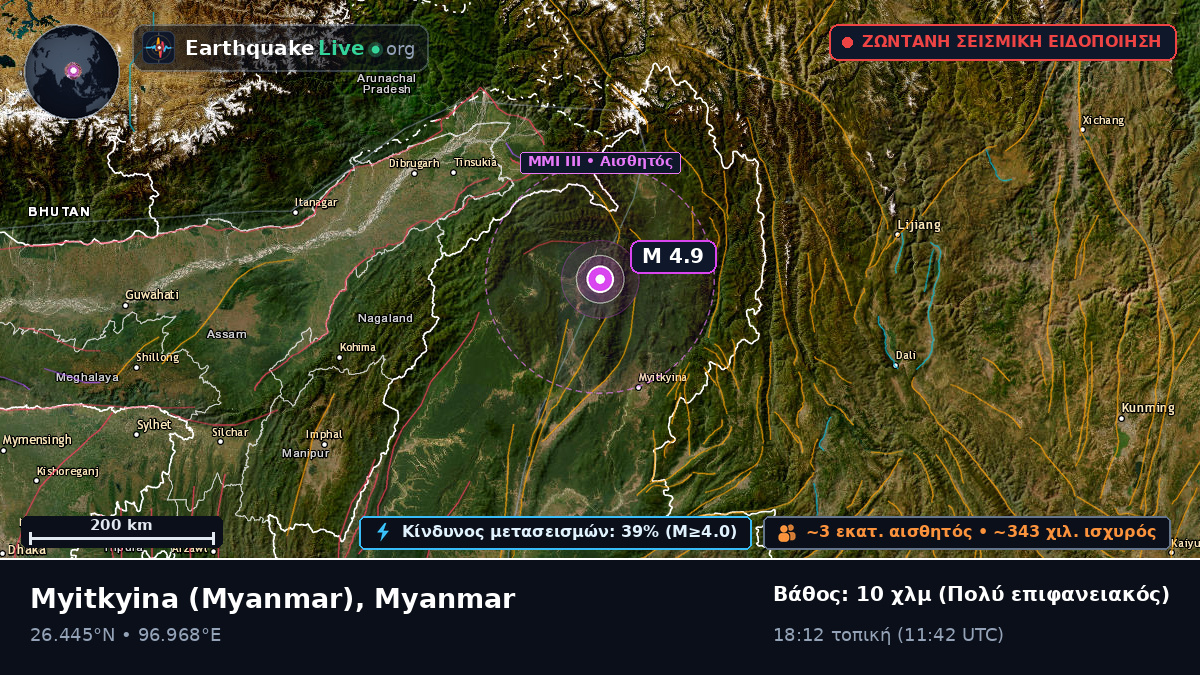 Kachin, Myanmar