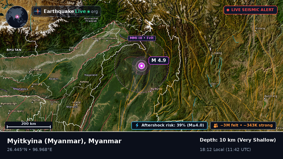 Kachin, Myanmar