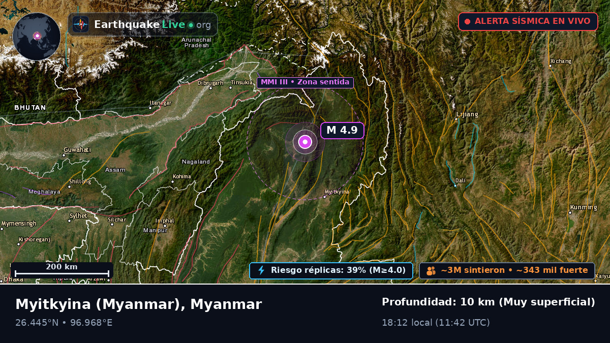 Kachin, Myanmar